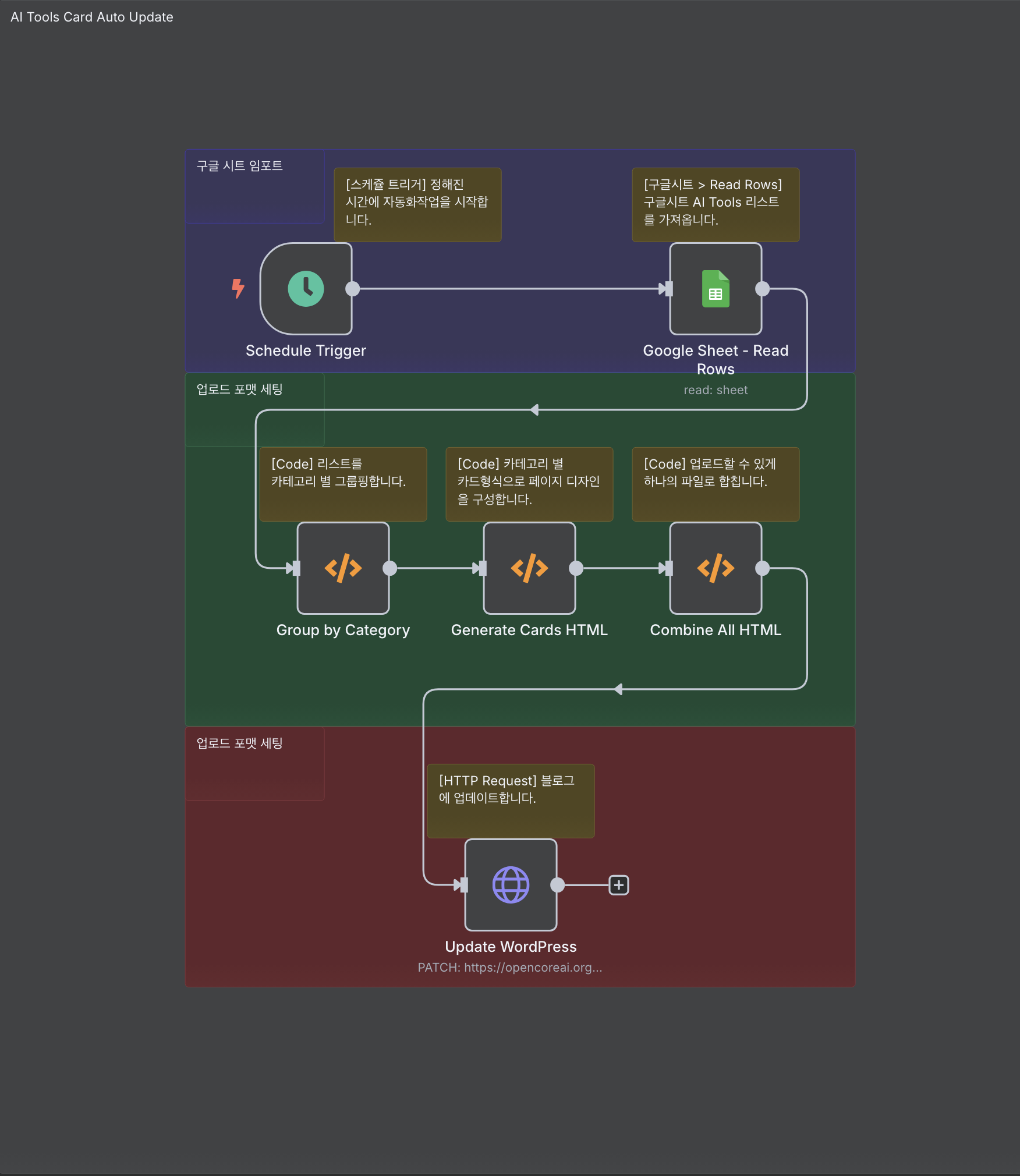Workflow Image